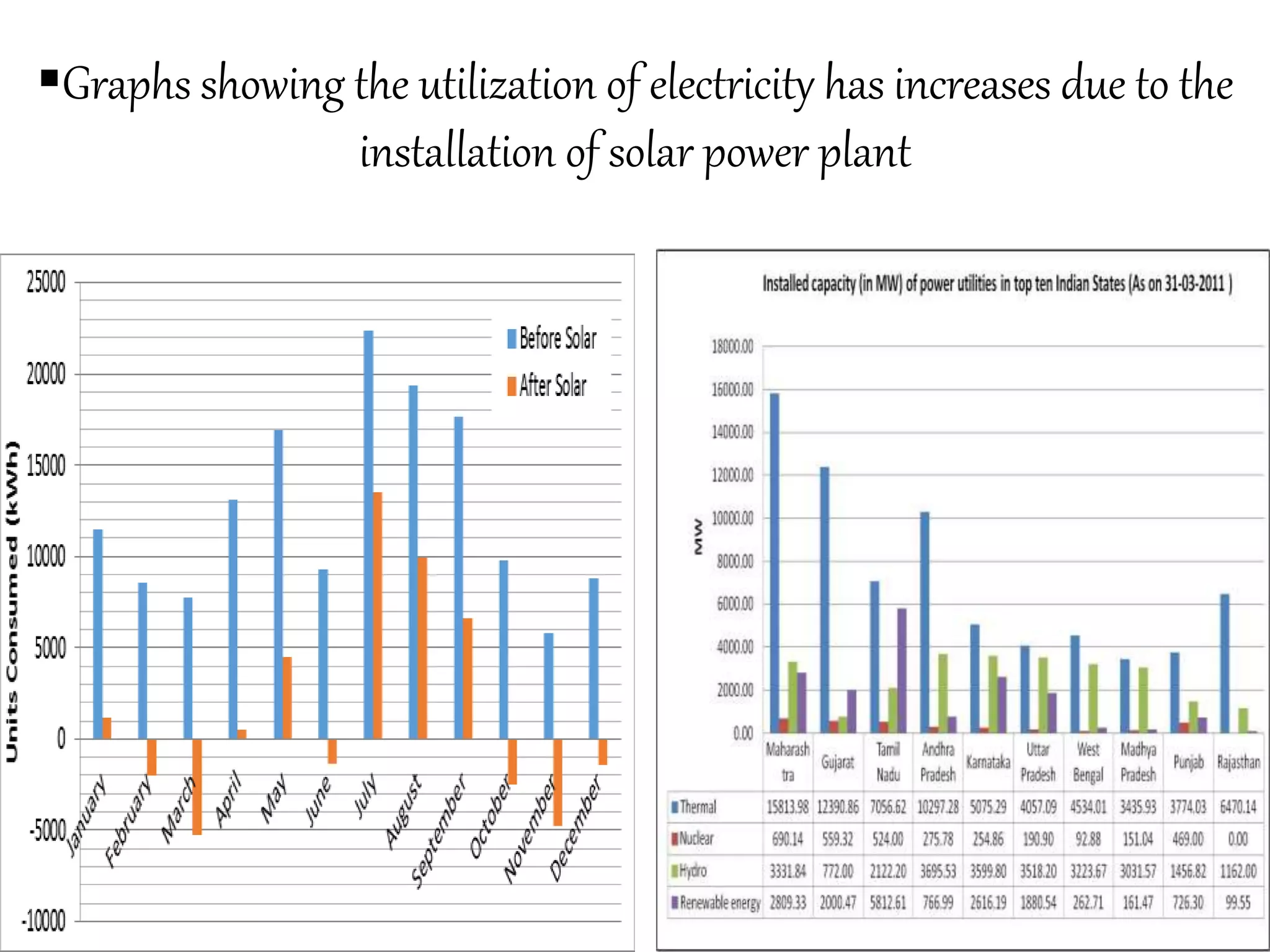 Scenario of solar power plant in india | PPTX | Power and Energy ...