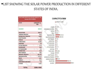 Scenario of solar power plant in india | PPTX