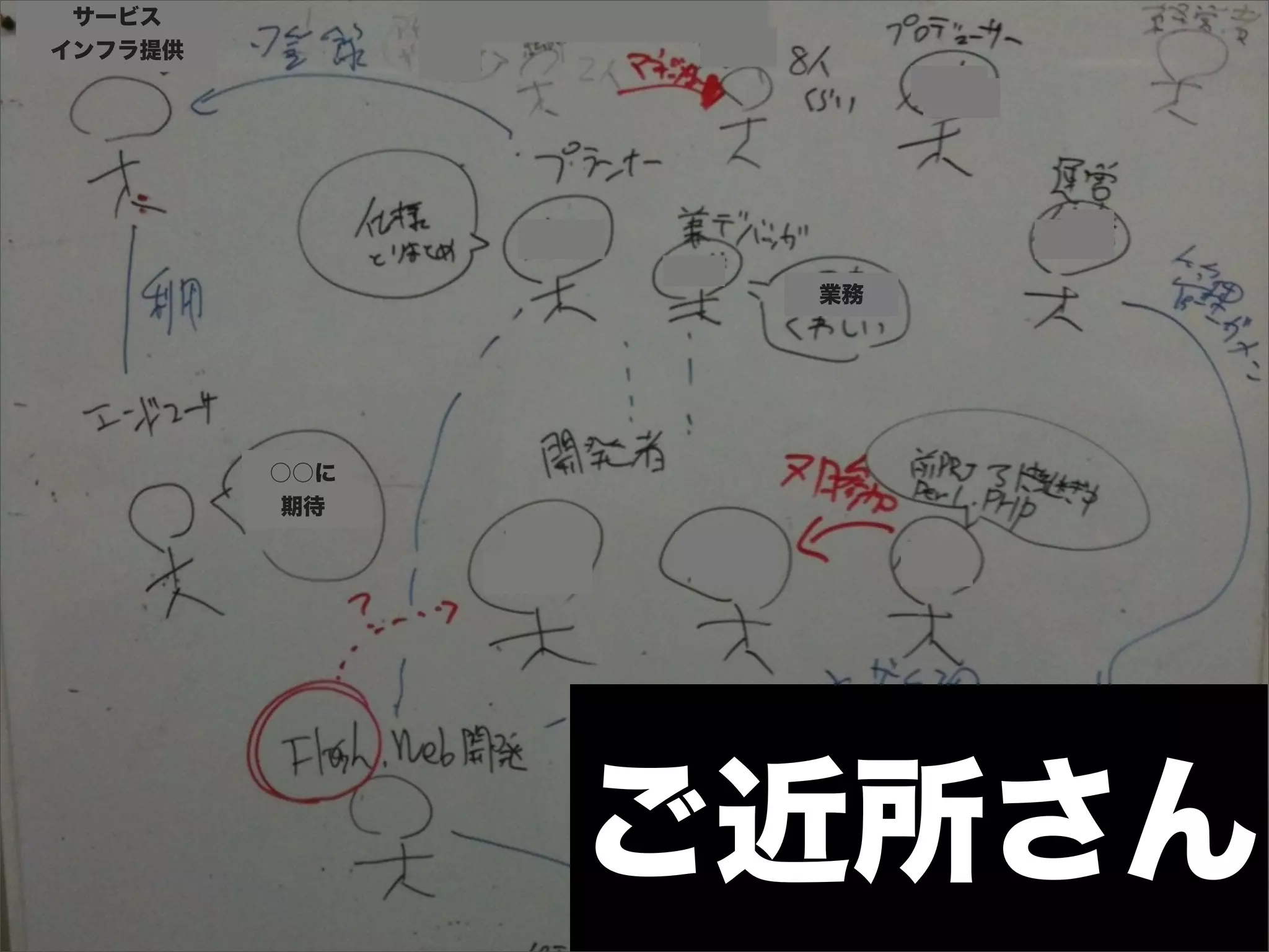 サービス
インフラ提供




                業務




         ○○に
          期待




               ご近所さん
 