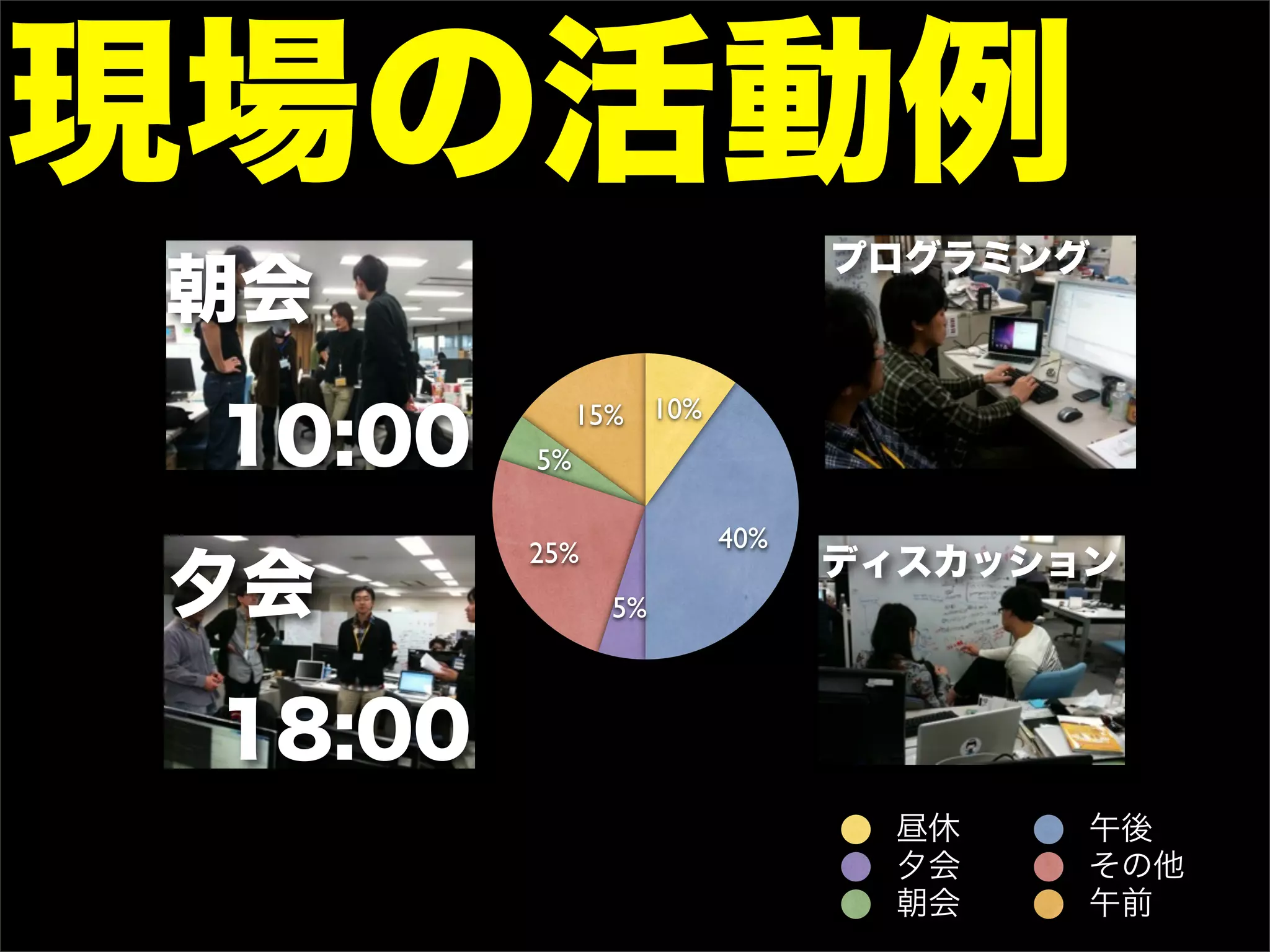 現場の活動例
                              プログラミング
朝会
              15% 10%
 10:00   5%


         25%            40%
                              ディスカッション
夕会              5%



 18:00
                                昼休   午後
                                夕会   その他
                                朝会   午前
 