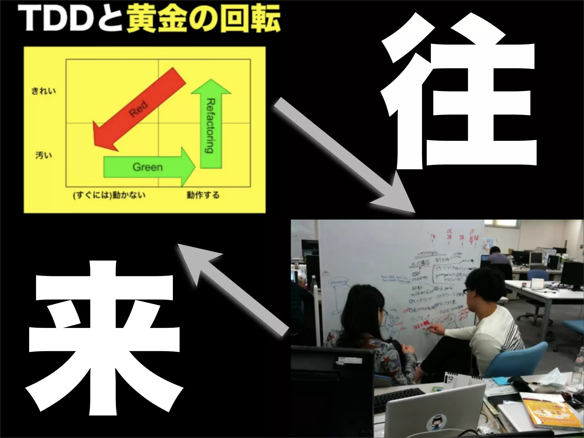 往
http://www.slideshare.net/t_wada/the-only-one-big-thing-every-programmer-should-know/58




  来
 