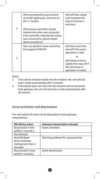 Scenes controller z wave plus remotec | PDF