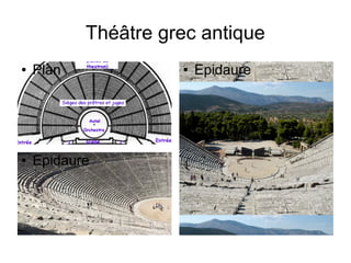 Théâtre grec antique
● Plan
● Epidaure
● Epidaure
 