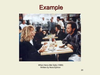 Example
20
When Harry Met Sally (1989)
Written by Nora Ephron
 