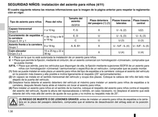 1.38
SEGURIDAD NIÑOS: instalación del asiento para niños (4/11)
Tipo de asiento para niños Peso del niño
Tamaño del
asiento
ISOFIX
Plaza delantera
del pasajero (1) (5)
Plazas traseras
laterales
Plaza trasera
central
Capazo transversal
Grupo 0
< a 10 kg F, G X U - IL (2) U(2)
Cuco/asiento de espaldas a
la carretera
Grupo 0, 0+ y 1
< de 13 kg y de 9
a 18 kg
E, D U U - IL (3) U - IL (3)
C U U (3) U (3)
Asiento frente a la carretera
Grupo 1
9 a 18 kg A, B, B1 X U - IUF - IL (4) U - IUF - IL (4)
Cojín elevador
Grupo 2 y 3
15 a 25 kg y 22 a
36 kg
X U (4) U (4)
X = Plaza en la que no está autorizada la instalación de un asiento para niños.
U = Plaza que permite la fijación, mediante el cinturón, de un asiento comercial con homologación «Universal»; compruebe que
se pueda montar.
IUF/IL = Plaza que admite, para los vehículos que dispongan de ella, la fijación mediante sujeciones ISOFIX de un asiento para
niños con homologación «Universal / semiuniversal o específica de un vehículo»; compruebe que se pueda montar.
(1) Solo se puede instalar en esta plaza un asiento para niños del tipo de espaldas a la carretera: coloque el asiento del vehículo
en la posición más trasera y alta posible e incline ligeramente el respaldo (25° aproximadamente).
(2) Un capazo se instala en el sentido transversal del vehículo y ocupa dos plazas. Coloque la cabeza del niño del lado más
alejado de la puerta del vehículo.
(3) Desplace hacia delante el asiento delantero del vehículo al máximo para instalar un asiento para niños de espaldas a la
carretera, después llévelo hacia atrás al máximo sin tocar el asiento para niños.
(4) Para instalar un asiento para niños en el sentido de la marcha, coloque el respaldo del asiento para niños contra el respaldo
del asiento del vehículo. Ajuste la altura del reposacabezas o retírelo, en caso necesario; no desplace el asiento que está
delante del niño más allá del centro de ajuste de sus guías y no incline su respaldo más de 25°.
(5) RIESGO DE MUERTE O DE LESIONES GRAVES: antes de instalar un asiento para niños de espaldas a la carre-
tera en la plaza del pasajero delantero, compruebe que el sistema de desactivación del airbag está en la posición
OFF.
El cuadro siguiente retoma las mismas informaciones que la imagen de la página anterior para respetar la reglamenta-
ción en vigor.
 