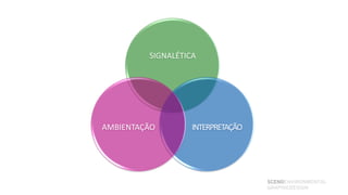 SIGNALÉTICA




AMBIENTAÇÃO        INTERPRETAÇÃO




                                   SCENOENVIRONMENTAL
                                   GRAPHICDESIGN
 