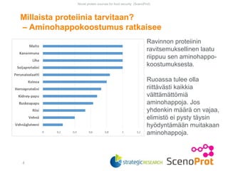Millaista proteiinia tarvitaan?
– Aminohappokoostumus ratkaisee
Novel protein sources for food security (ScenoProt)
4
Ravinnon proteiinin
ravitsemuksellinen laatu
riippuu sen aminohappo-
koostumuksesta.
Ruoassa tulee olla
riittävästi kaikkia
välttämättömiä
aminohappoja. Jos
yhdenkin määrä on vajaa,
elimistö ei pysty täysin
hyödyntämään muitakaan
aminohappoja.
 