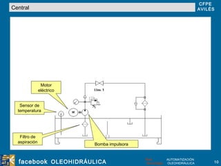 Central Filtro de aspiración Motor eléctrico Bomba impulsora Sensor de temperatura 