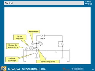 Central Filtro de aspiración Motor eléctrico Bomba impulsora Manómetro Sensor de temperatura 
