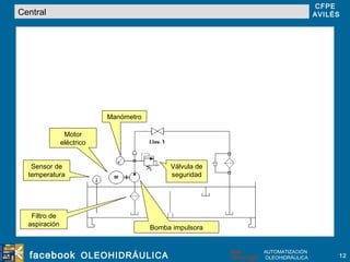 Central Filtro de aspiración Motor eléctrico Bomba impulsora Manómetro Válvula de seguridad Sensor de temperatura 