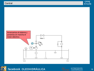 Central Arrancamos el sistema y ponemos en marcha el motor eléctrico. 