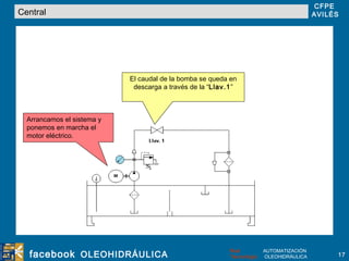 Central El caudal de la bomba se queda en descarga a través de la “ Llav.1 ” Arrancamos el sistema y ponemos en marcha el motor eléctrico. 