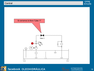 Central Si cerramos la llave “ Llav.1 ” 