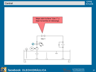 Central Mejor abrir la llave “Llav.1” y dejar la bomba en descarga. 
