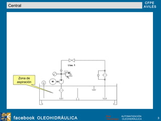 Central Zona de aspiración 