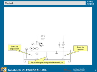Central Separadas por una pantalla deflectora Zona de retorno Zona de aspiración 