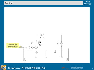 Central Sensor de temperatura 