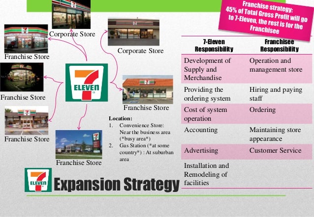 supply chain strategy at 7 eleven corporate supply chain flyers