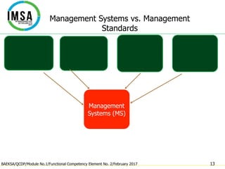 Quality Management Systems - Aviation Industry | PDF