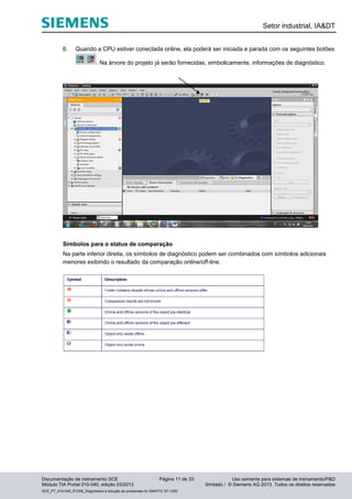 Setor industrial, IA&DT
Documentação de treinamento SCE Página 11 de 33 Uso somente para sistemas de treinamento/P&D
Módulo TIA Portal 010-040, edição 03/2013 ilimitado / © Siemens AG 2013. Todos os direitos reservados
SCE_PT_010-040_R1209_Diagnóstico e solução de problemas no SIMATIC S7-1200
6. Quando a CPU estiver conectada online, ela poderá ser iniciada e parada com os seguintes botões
. Na árvore do projeto já serão fornecidas, simbolicamente, informações de diagnóstico.
Símbolos para o status de comparação
Na parte inferior direita, os símbolos de diagnóstico podem ser combinados com símbolos adicionais
menores exibindo o resultado da comparação online/off-line.
 