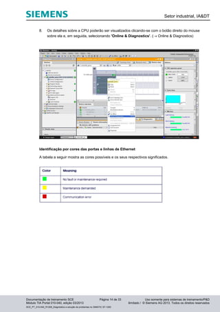 Setor industrial, IA&DT
Documentação de treinamento SCE Página 14 de 33 Uso somente para sistemas de treinamento/P&D
Módulo TIA Portal 010-040, edição 03/2013 ilimitado / © Siemens AG 2013. Todos os direitos reservados
SCE_PT_010-040_R1209_Diagnóstico e solução de problemas no SIMATIC S7-1200
8. Os detalhes sobre a CPU poderão ser visualizados clicando-se com o botão direito do mouse
sobre ela e, em seguida, selecionando 'Online & Diagnostics'. ( Online & Diagnostics)
Identificação por cores das portas e linhas de Ethernet
A tabela a seguir mostra as cores possíveis e os seus respectivos significados.
 