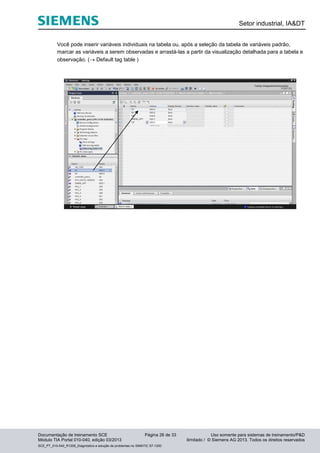 Setor industrial, IA&DT
Documentação de treinamento SCE Página 26 de 33 Uso somente para sistemas de treinamento/P&D
Módulo TIA Portal 010-040, edição 03/2013 ilimitado / © Siemens AG 2013. Todos os direitos reservados
SCE_PT_010-040_R1209_Diagnóstico e solução de problemas no SIMATIC S7-1200
Você pode inserir variáveis individuais na tabela ou, após a seleção da tabela de variáveis padrão,
marcar as variáveis a serem observadas e arrastá-las a partir da visualização detalhada para a tabela e
observação. ( Default tag table )
 