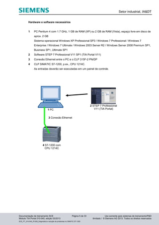 Setor industrial, IA&DT
Documentação de treinamento SCE Página 5 de 33 Uso somente para sistemas de treinamento/P&D
Módulo TIA Portal 010-040, edição 03/2013 ilimitado / © Siemens AG 2013. Todos os direitos reservados
SCE_PT_010-040_R1209_Diagnóstico e solução de problemas no SIMATIC S7-1200
Hardware e software necessários
1 PC Pentium 4 com 1.7 GHz, 1 GB de RAM (XP) ou 2 GB de RAM (Vista), espaço livre em disco de
aprox. 2 GB
Sistema operacional Windows XP Professional SP3 / Windows 7 Professional / Windows 7
Enterprise / Windows 7 Ultimate / Windows 2003 Server R2 / Windows Server 2008 Premium SP1,
Business SP1, Ultimate SP1
2 Software STEP 7 Professional V11 SP1 (TIA Portal V11)
3 Conexão Ethernet entre o PC e o CLP 315F-2 PN/DP
4 CLP SIMATIC S7-1200, p.ex., CPU 1214C.
As entradas deverão ser executadas em um painel de controle.
1 PC
2 STEP 7 Professional
V11 (TIA Portal)
4 S7-1200 com
CPU 1214C
3 Conexão Ethernet
 