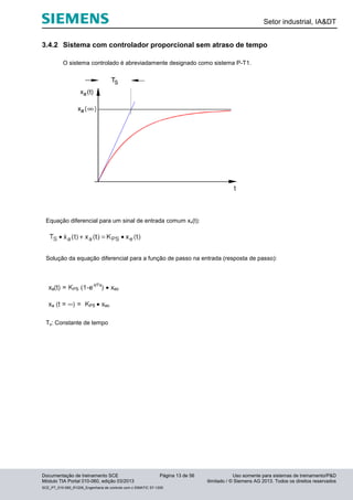 Setor industrial, IA&DT
Documentação de treinamento SCE Página 13 de 56 Uso somente para sistemas de treinamento/P&D
Módulo TIA Portal 010-060, edição 03/2013 ilimitado / © Siemens AG 2013. Todos os direitos reservados
SCE_PT_010-060_R1209_Engenharia de controle com o SIMATIC S7-1200
3.4.2 Sistema com controlador proporcional sem atraso de tempo
O sistema controlado é abreviadamente designado como sistema P-T1.
Equação diferencial para um sinal de entrada comum xe(t):
Solução da equação diferencial para a função de passo na entrada (resposta de passo):
Ts: Constante de tempo
 