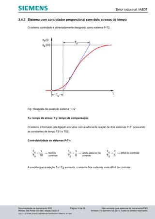 Setor industrial, IA&DT
Documentação de treinamento SCE Página 14 de 56 Uso somente para sistemas de treinamento/P&D
Módulo TIA Portal 010-060, edição 03/2013 ilimitado / © Siemens AG 2013. Todos os direitos reservados
SCE_PT_010-060_R1209_Engenharia de controle com o SIMATIC S7-1200
3.4.3 Sistema com controlador proporcional com dois atrasos de tempo
O sistema controlado é abreviadamente designado como sistema P-T2.
Fig.: Resposta de passo do sistema P-T2
Tu: tempo de atraso Tg: tempo de compensação
O sistema é formado pela ligação em série com ausência de reação de dois sistemas P-T1 possuindo
as constantes de tempo TS1 e TS2.
Controlabilidade de sistemas P-Tn:
A medida que a relação Tu / Tg aumenta, o sistema fica cada vez mais difícil de controlar.
fácil de
controlar
ainda passível de
controle
difícil de controlar
 