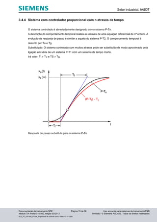 Setor industrial, IA&DT
Documentação de treinamento SCE Página 15 de 56 Uso somente para sistemas de treinamento/P&D
Módulo TIA Portal 010-060, edição 03/2013 ilimitado / © Siemens AG 2013. Todos os direitos reservados
SCE_PT_010-060_R1209_Engenharia de controle com o SIMATIC S7-1200
3.4.4 Sistema com controlador proporcional com n atrasos de tempo
O sistema controlado é abreviadamente designado como sistema P-Tn.
A descrição do comportamento temporal realiza-se através de uma equação diferencial de nª ordem. A
evolução da resposta de passo é similar a aquela do sistema P-T2. O comportamento temporal é
descrito por Tu e Tg.
Substituição: O sistema controlado com muitos atrasos pode ser substituído de modo aproximado pela
ligação em série de um sistema P-T1 com um sistema de tempo morto.
Irá valer: Tt » Tu e TS » Tg.
Resposta de passo substituta para o sistema P-Tn
 