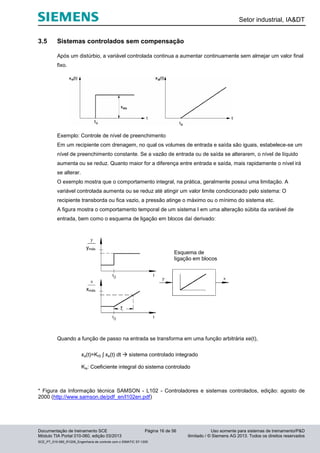 Setor industrial, IA&DT
Documentação de treinamento SCE Página 16 de 56 Uso somente para sistemas de treinamento/P&D
Módulo TIA Portal 010-060, edição 03/2013 ilimitado / © Siemens AG 2013. Todos os direitos reservados
SCE_PT_010-060_R1209_Engenharia de controle com o SIMATIC S7-1200
3.5 Sistemas controlados sem compensação
Após um distúrbio, a variável controlada continua a aumentar continuamente sem almejar um valor final
fixo.
Exemplo: Controle de nível de preenchimento
Em um recipiente com drenagem, no qual os volumes de entrada e saída são iguais, estabelece-se um
nível de preenchimento constante. Se a vazão de entrada ou de saída se alterarem, o nível de líquido
aumenta ou se reduz. Quanto maior for a diferença entre entrada e saída, mais rapidamente o nível irá
se alterar.
O exemplo mostra que o comportamento integral, na prática, geralmente possui uma limitação. A
variável controlada aumenta ou se reduz até atingir um valor limite condicionado pelo sistema: O
recipiente transborda ou fica vazio, a pressão atinge o máximo ou o mínimo do sistema etc.
A figura mostra o comportamento temporal de um sistema I em uma alteração súbita da variável de
entrada, bem como o esquema de ligação em blocos daí derivado:
Quando a função de passo na entrada se transforma em uma função arbitrária xe(t),
* Figura da Informação técnica SAMSON - L102 - Controladores e sistemas controlados, edição: agosto de
2000 (http://www.samson.de/pdf_en/l102en.pdf)
Esquema de
ligação em blocos
ymáx
xmáx
xa(t)=KIS ∫ xe(t) dt  sistema controlado integrado
Kis: Coeficiente integral do sistema controlado
 