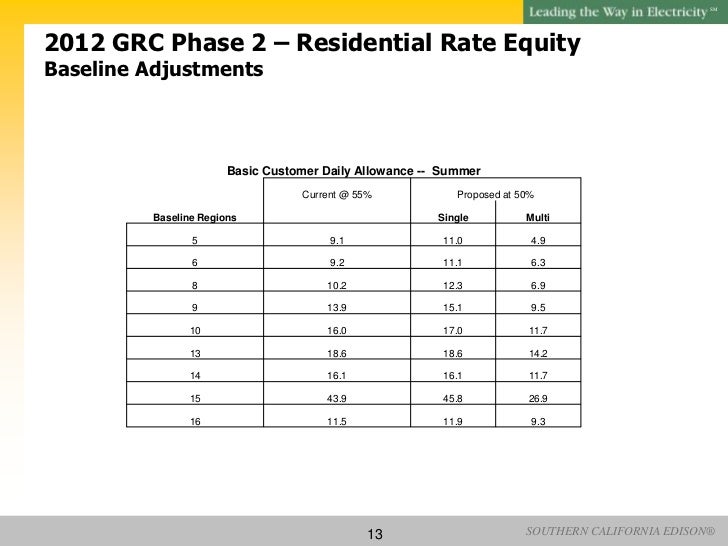 SCE rate update to KCTA 120209