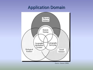 Source: Jensen (2000)
Application Domain
 