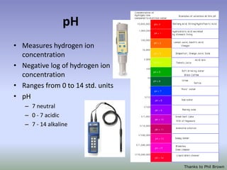 pH
• Measures hydrogen ion
concentration
• Negative log of hydrogen ion
concentration
• Ranges from 0 to 14 std. units
• pH
– 7 neutral
– 0 - 7 acidic
– 7 - 14 alkaline
Thanks to Phil Brown
 