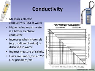 Conductivity
• Measures electric
conductivity (EC) of water
• Higher value means water
is a better electrical
conductor
• Increases when more salt
(e.g., sodium chloride) is
dissolved in water
• Indirect measure of salinity
• Units are μmhos/cm at 25o
C or μsiemens/cm
Thanks to Phil Brown
 