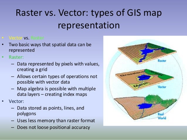 Remote Sensing And Gis - 