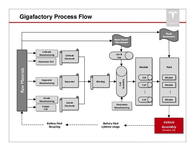 Teslas JB Straubel at SCES2014 - Future of EVS gigafactories, battery…