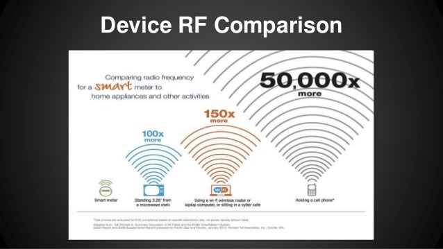 SCE Smart Meter Deployment