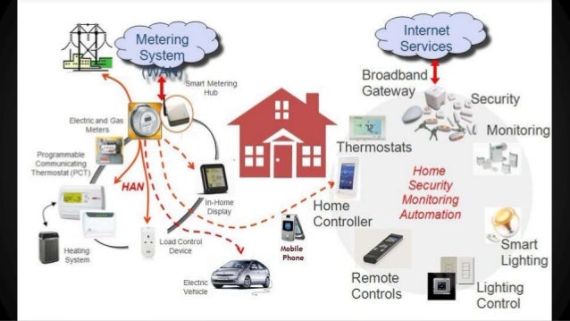 SCE Smart Meter Deployment