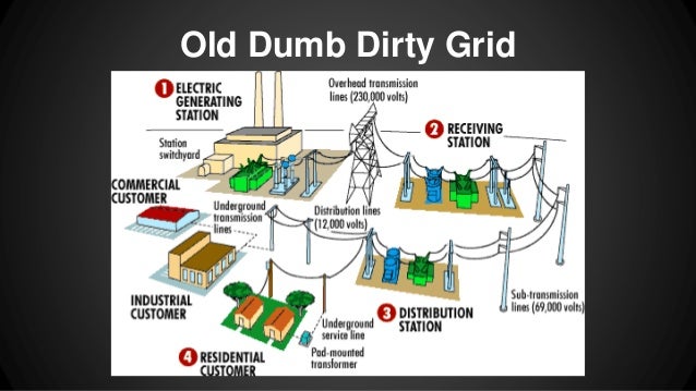 SCE Smart Meter Deployment
