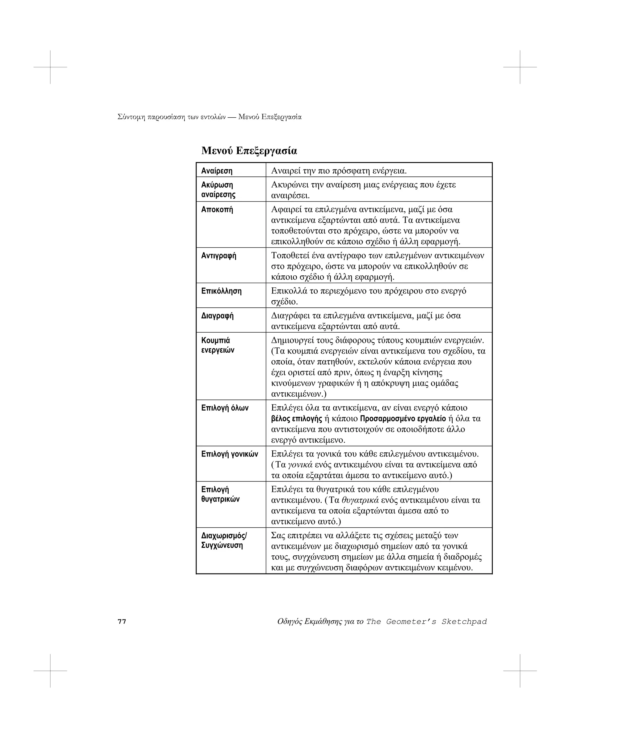 Σύντομη παρουσίαση των εντολών — Μενού Επεξεργασία



                      Μενού Επεξεργασία
                      Αναίρεση           Αναιρεί την πιο πρόσφατη ενέργεια.
                      Ακύρωση            Ακυρώνει την αναίρεση μιας ενέργειας που έχετε
                      αναίρεσης          αναιρέσει.
                      Αποκοπή            Αφαιρεί τα επιλεγμένα αντικείμενα, μαζί με όσα
                                         αντικείμενα εξαρτώνται από αυτά. Τα αντικείμενα
                                         τοποθετούνται στο πρόχειρο, ώστε να μπορούν να
                                         επικολληθούν σε κάποιο σχέδιο ή άλλη εφαρμογή.
                      Αντιγραφή          Τοποθετεί ένα αντίγραφο των επιλεγμένων αντικειμένων
                                         στο πρόχειρο, ώστε να μπορούν να επικολληθούν σε
                                         κάποιο σχέδιο ή άλλη εφαρμογή.
                      Επικόλληση         Επικολλά το περιεχόμενο του πρόχειρου στο ενεργό
                                         σχέδιο.
                      Διαγραφή           Διαγράφει τα επιλεγμένα αντικείμενα, μαζί με όσα
                                         αντικείμενα εξαρτώνται από αυτά.
                      Κουμπιά            Δημιουργεί τους διάφορους τύπους κουμπιών ενεργειών.
                      ενεργειών          (Τα κουμπιά ενεργειών είναι αντικείμενα του σχεδίου, τα
                                         οποία, όταν πατηθούν, εκτελούν κάποια ενέργεια που
                                         έχει οριστεί από πριν, όπως η έναρξη κίνησης
                                         κινούμενων γραφικών ή η απόκρυψη μιας ομάδας
                                         αντικειμένων.)
                      Επιλογή όλων       Επιλέγει όλα τα αντικείμενα, αν είναι ενεργό κάποιο
                                         βέλος επιλογής ή κάποιο Προσαρμοσμένο εργαλείο ή όλα τα
                                         αντικείμενα που αντιστοιχούν σε οποιοδήποτε άλλο
                                         ενεργό αντικείμενο.
                      Επιλογή γονικών    Επιλέγει τα γονικά του κάθε επιλεγμένου αντικειμένου.
                                         ( Τα γονικά ενός αντικειμένου είναι τα αντικείμενα από
                                         τα οποία εξαρτάται άμεσα το αντικείμενο αυτό.)
                      Επιλογή            Επιλέγει τα θυγατρικά του κάθε επιλεγμένου
                      θυγατρικών         αντικειμένου. ( Τα θυγατρικά ενός αντικειμένου είναι τα
                                         αντικείμενα τα οποία εξαρτώνται άμεσα από το
                                         αντικείμενο αυτό.)
                      Διαχωρισμός/       Σας επιτρέπει να αλλάξετε τις σχέσεις μεταξύ των
                      Συγχώνευση         αντικειμένων με διαχωρισμό σημείων από τα γονικά
                                         τους, συγχώνευση σημείων με άλλα σημεία ή διαδρομές
                                         και με συγχώνευση διαφόρων αντικειμένων κειμένου.




77                                         Οδηγός Εκμάθησης για το The Geometer’s Sketchpad
 