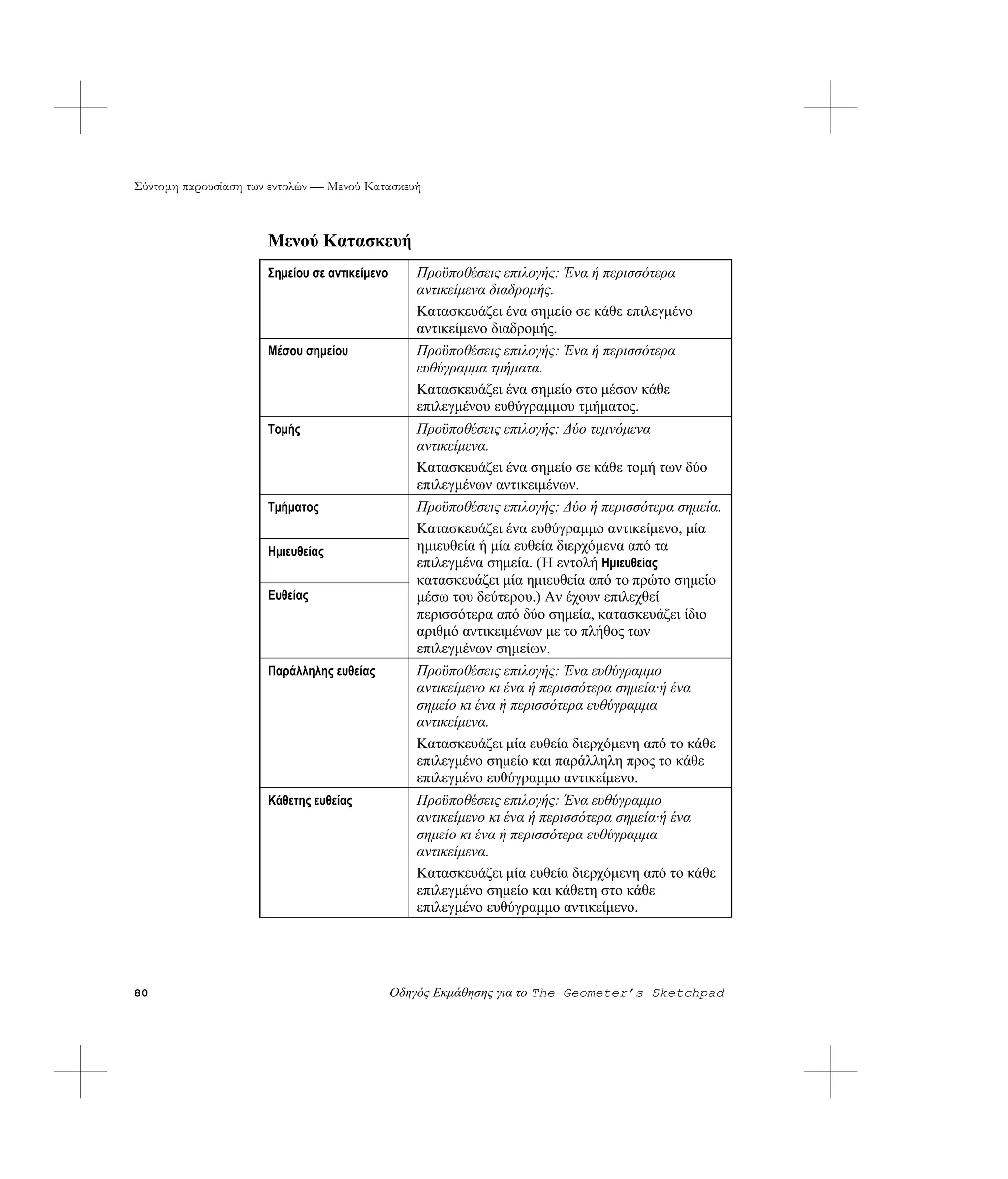 Σύντομη παρουσίαση των εντολών — Μενού Κατασκευή



                      Μενού Κατασκευή
                      Σημείου σε αντικείμενο      Προϋποθέσεις επιλογής: Ένα ή περισσότερα
                                                  αντικείμενα διαδρομής.
                                                  Κατασκευάζει ένα σημείο σε κάθε επιλεγμένο
                                                  αντικείμενο διαδρομής.
                      Μέσου σημείου               Προϋποθέσεις επιλογής: Ένα ή περισσότερα
                                                  ευθύγραμμα τμήματα.
                                                  Κατασκευάζει ένα σημείο στο μέσον κάθε
                                                  επιλεγμένου ευθύγραμμου τμήματος.
                      Τομής                       Προϋποθέσεις επιλογής: Δύο τεμνόμενα
                                                  αντικείμενα.
                                                  Κατασκευάζει ένα σημείο σε κάθε τομή των δύο
                                                  επιλεγμένων αντικειμένων.
                      Τμήματος                    Προϋποθέσεις επιλογής: Δύο ή περισσότερα σημεία.
                                                  Κατασκευάζει ένα ευθύγραμμο αντικείμενο, μία
                      Ημιευθείας                  ημιευθεία ή μία ευθεία διερχόμενα από τα
                                                  επιλεγμένα σημεία. (Η εντολή Ημιευθείας
                                                  κατασκευάζει μία ημιευθεία από το πρώτο σημείο
                      Ευθείας                     μέσω του δεύτερου.) Αν έχουν επιλεχθεί
                                                  περισσότερα από δύο σημεία, κατασκευάζει ίδιο
                                                  αριθμό αντικειμένων με το πλήθος των
                                                  επιλεγμένων σημείων.
                      Παράλληλης ευθείας          Προϋποθέσεις επιλογής: Ένα ευθύγραμμο
                                                  αντικείμενο κι ένα ή περισσότερα σημεία·ή ένα
                                                  σημείο κι ένα ή περισσότερα ευθύγραμμα
                                                  αντικείμενα.
                                                  Κατασκευάζει μία ευθεία διερχόμενη από το κάθε
                                                  επιλεγμένο σημείο και παράλληλη προς το κάθε
                                                  επιλεγμένο ευθύγραμμο αντικείμενο.
                      Κάθετης ευθείας             Προϋποθέσεις επιλογής: Ένα ευθύγραμμο
                                                  αντικείμενο κι ένα ή περισσότερα σημεία·ή ένα
                                                  σημείο κι ένα ή περισσότερα ευθύγραμμα
                                                  αντικείμενα.
                                                  Κατασκευάζει μία ευθεία διερχόμενη από το κάθε
                                                  επιλεγμένο σημείο και κάθετη στο κάθε
                                                  επιλεγμένο ευθύγραμμο αντικείμενο.




80                                             Οδηγός Εκμάθησης για το The Geometer’s Sketchpad
 