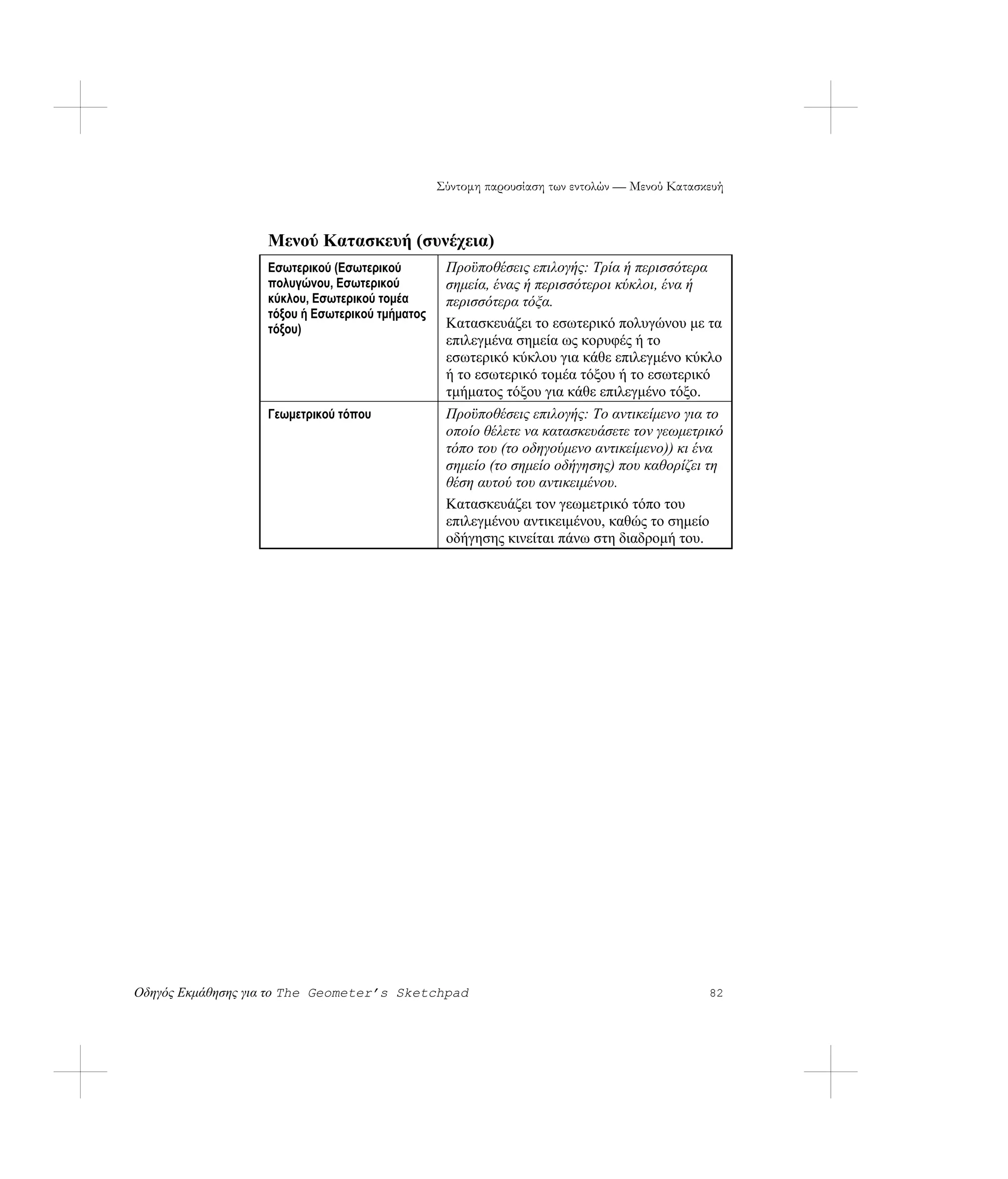Σύντομη παρουσίαση των εντολών — Μενού Κατασκευή



                   Μενού Κατασκευή (συνέχεια)
                   Εσωτερικού (Εσωτερικού         Προϋποθέσεις επιλογής: Τρία ή περισσότερα
                   πολυγώνου, Εσωτερικού          σημεία, ένας ή περισσότεροι κύκλοι, ένα ή
                   κύκλου, Εσωτερικού τομέα       περισσότερα τόξα.
                   τόξου ή Εσωτερικού τμήματος
                   τόξου)                         Κατασκευάζει το εσωτερικό πολυγώνου με τα
                                                  επιλεγμένα σημεία ως κορυφές ή το
                                                  εσωτερικό κύκλου για κάθε επιλεγμένο κύκλο
                                                  ή το εσωτερικό τομέα τόξου ή το εσωτερικό
                                                  τμήματος τόξου για κάθε επιλεγμένο τόξο.
                   Γεωμετρικού τόπου              Προϋποθέσεις επιλογής: Το αντικείμενο για το
                                                  οποίο θέλετε να κατασκευάσετε τον γεωμετρικό
                                                  τόπο του (το οδηγούμενο αντικείμενο)) κι ένα
                                                  σημείο (το σημείο οδήγησης) που καθορίζει τη
                                                  θέση αυτού του αντικειμένου.
                                                  Κατασκευάζει τον γεωμετρικό τόπο του
                                                  επιλεγμένου αντικειμένου, καθώς το σημείο
                                                  οδήγησης κινείται πάνω στη διαδρομή του.




Οδηγός Εκμάθησης για το The Geometer’s Sketchpad                                              82
 