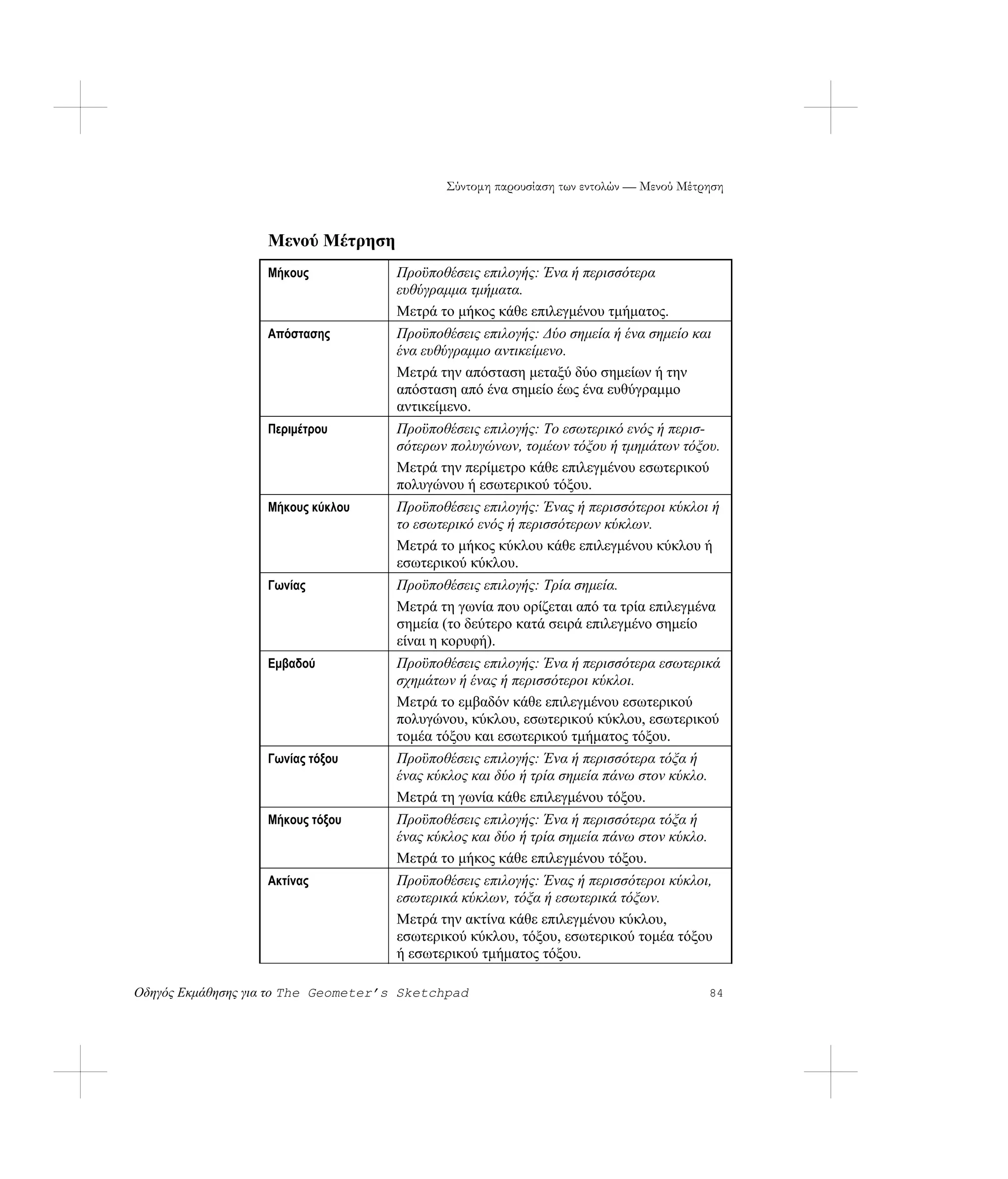 Σύντομη παρουσίαση των εντολών — Μενού Μέτρηση



                   Μενού Μέτρηση
                   Μήκους            Προϋποθέσεις επιλογής: Ένα ή περισσότερα
                                     ευθύγραμμα τμήματα.
                                     Μετρά το μήκος κάθε επιλεγμένου τμήματος.
                   Απόστασης         Προϋποθέσεις επιλογής: Δύο σημεία ή ένα σημείο και
                                     ένα ευθύγραμμο αντικείμενο.
                                     Μετρά την απόσταση μεταξύ δύο σημείων ή την
                                     απόσταση από ένα σημείο έως ένα ευθύγραμμο
                                     αντικείμενο.
                   Περιμέτρου        Προϋποθέσεις επιλογής: Το εσωτερικό ενός ή περισ-
                                     σότερων πολυγώνων, τομέων τόξου ή τμημάτων τόξου.
                                     Μετρά την περίμετρο κάθε επιλεγμένου εσωτερικού
                                     πολυγώνου ή εσωτερικού τόξου.
                   Μήκους κύκλου     Προϋποθέσεις επιλογής: Ένας ή περισσότεροι κύκλοι ή
                                     το εσωτερικό ενός ή περισσότερων κύκλων.
                                     Μετρά το μήκος κύκλου κάθε επιλεγμένου κύκλου ή
                                     εσωτερικού κύκλου.
                   Γωνίας            Προϋποθέσεις επιλογής: Τρία σημεία.
                                     Μετρά τη γωνία που ορίζεται από τα τρία επιλεγμένα
                                     σημεία (το δεύτερο κατά σειρά επιλεγμένο σημείο
                                     είναι η κορυφή).
                   Εμβαδού           Προϋποθέσεις επιλογής: Ένα ή περισσότερα εσωτερικά
                                     σχημάτων ή ένας ή περισσότεροι κύκλοι.
                                     Μετρά το εμβαδόν κάθε επιλεγμένου εσωτερικού
                                     πολυγώνου, κύκλου, εσωτερικού κύκλου, εσωτερικού
                                     τομέα τόξου και εσωτερικού τμήματος τόξου.
                   Γωνίας τόξου      Προϋποθέσεις επιλογής: Ένα ή περισσότερα τόξα ή
                                     ένας κύκλος και δύο ή τρία σημεία πάνω στον κύκλο.
                                     Μετρά τη γωνία κάθε επιλεγμένου τόξου.
                   Μήκους τόξου      Προϋποθέσεις επιλογής: Ένα ή περισσότερα τόξα ή
                                     ένας κύκλος και δύο ή τρία σημεία πάνω στον κύκλο.
                                     Μετρά το μήκος κάθε επιλεγμένου τόξου.
                   Ακτίνας           Προϋποθέσεις επιλογής: Ένας ή περισσότεροι κύκλοι,
                                     εσωτερικά κύκλων, τόξα ή εσωτερικά τόξων.
                                     Μετρά την ακτίνα κάθε επιλεγμένου κύκλου,
                                     εσωτερικού κύκλου, τόξου, εσωτερικού τομέα τόξου
                                     ή εσωτερικού τμήματος τόξου.

Οδηγός Εκμάθησης για το The Geometer’s Sketchpad                                       84
 