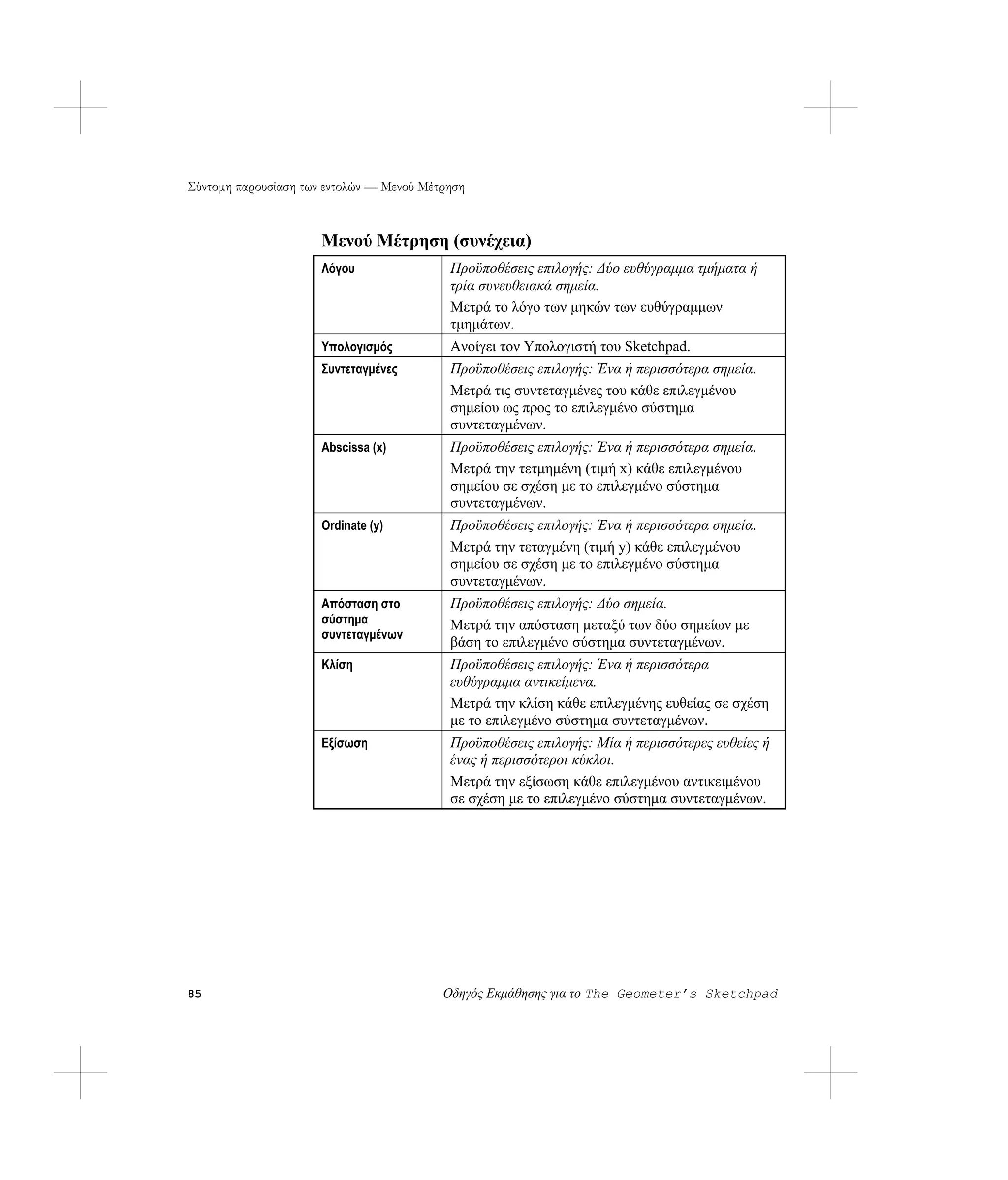 Σύντομη παρουσίαση των εντολών — Μενού Μέτρηση



                      Μενού Μέτρηση (συνέχεια)
                      Λόγου                Προϋποθέσεις επιλογής: Δύο ευθύγραμμα τμήματα ή
                                           τρία συνευθειακά σημεία.
                                           Μετρά το λόγο των μηκών των ευθύγραμμων
                                           τμημάτων.
                      Υπολογισμός          Ανοίγει τον Υπολογιστή του Sketchpad.
                      Συντεταγμένες        Προϋποθέσεις επιλογής: Ένα ή περισσότερα σημεία.
                                           Μετρά τις συντεταγμένες του κάθε επιλεγμένου
                                           σημείου ως προς το επιλεγμένο σύστημα
                                           συντεταγμένων.
                      Abscissa (x)         Προϋποθέσεις επιλογής: Ένα ή περισσότερα σημεία.
                                           Μετρά την τετμημένη (τιμή x) κάθε επιλεγμένου
                                           σημείου σε σχέση με το επιλεγμένο σύστημα
                                           συντεταγμένων.
                      Ordinate (y)         Προϋποθέσεις επιλογής: Ένα ή περισσότερα σημεία.
                                           Μετρά την τεταγμένη (τιμή y) κάθε επιλεγμένου
                                           σημείου σε σχέση με το επιλεγμένο σύστημα
                                           συντεταγμένων.
                      Απόσταση στο         Προϋποθέσεις επιλογής: Δύο σημεία.
                      σύστημα              Μετρά την απόσταση μεταξύ των δύο σημείων με
                      συντεταγμένων
                                           βάση το επιλεγμένο σύστημα συντεταγμένων.
                      Κλίση                Προϋποθέσεις επιλογής: Ένα ή περισσότερα
                                           ευθύγραμμα αντικείμενα.
                                           Μετρά την κλίση κάθε επιλεγμένης ευθείας σε σχέση
                                           με το επιλεγμένο σύστημα συντεταγμένων.
                      Εξίσωση              Προϋποθέσεις επιλογής: Μία ή περισσότερες ευθείες ή
                                           ένας ή περισσότεροι κύκλοι.
                                           Μετρά την εξίσωση κάθε επιλεγμένου αντικειμένου
                                           σε σχέση με το επιλεγμένο σύστημα συντεταγμένων.




85                                        Οδηγός Εκμάθησης για το The Geometer’s Sketchpad
 