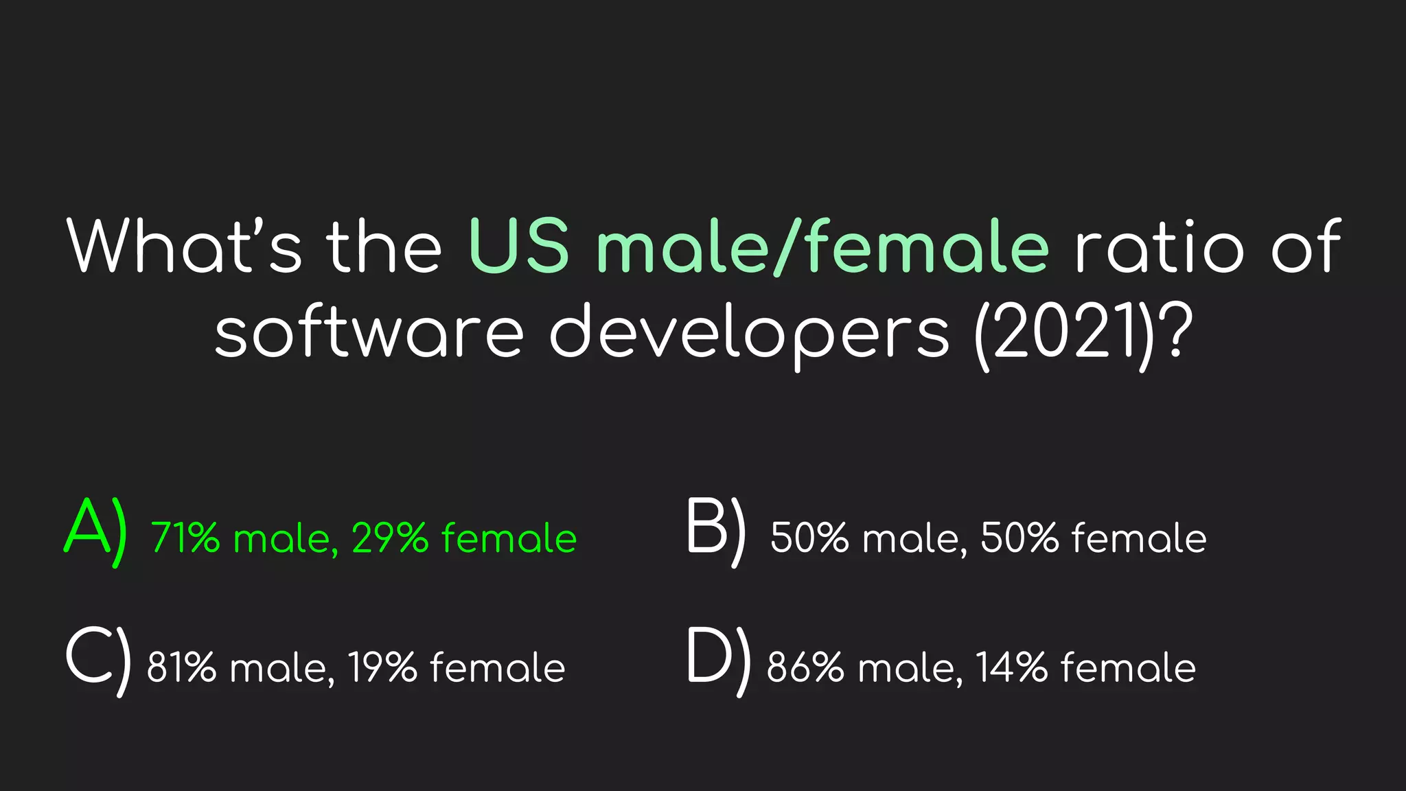 What’s the US male/female ratio of
software developers (2021)?
A) 71% male, 29% female
C) 81% male, 19% female
B) 50% male, 50% female
D) 86% male, 14% female
 