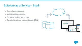 Software as a Service - SaaS
● Zero infrastructure cost
● Multi-tenant Architecture
● On demand - Pay as per use
● Targeted small and medium based (SMB)
 