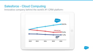 Salesforce - Cloud Computing
Innovative company behind the world's #1 CRM platform-
 