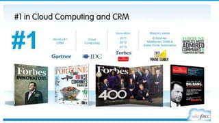 Salesforce - Cloud Computing
Innovative company behind the world's #1 CRM platform-
 