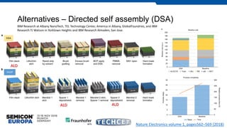 ALD/CVD applications, equipment and precursors in high volume ...